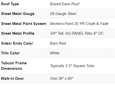 Boxed Eave Roof Metal Garage - 18X25X9